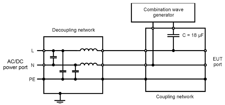 線對線注入網(wǎng)絡