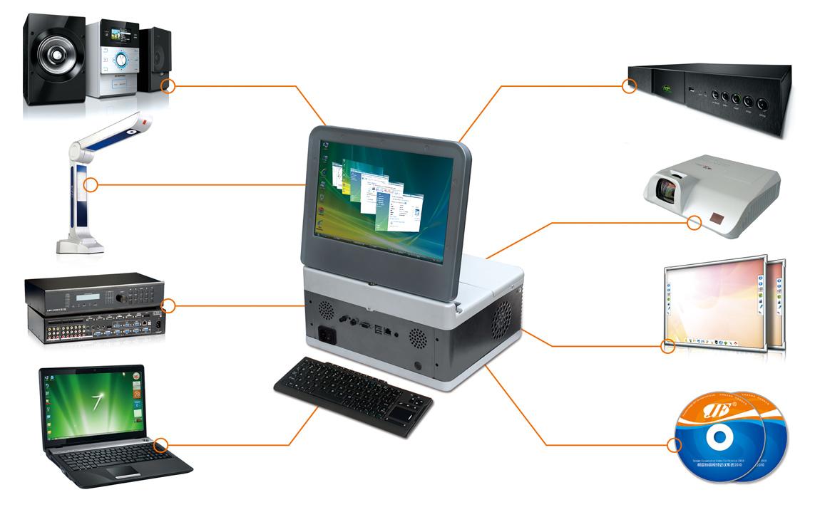 多媒體設備EMC測試