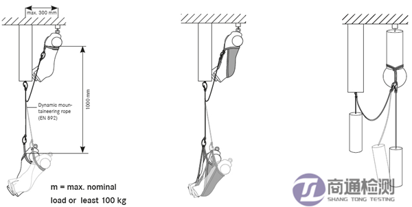 EN 1498動態強度測試